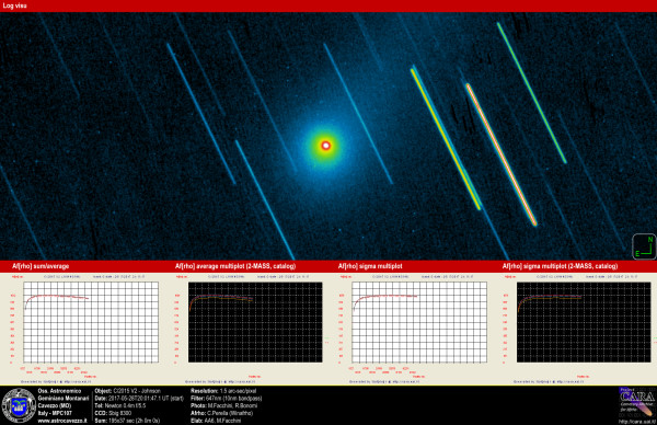 Comets: C/2015 V2-Johnson and AFRHO