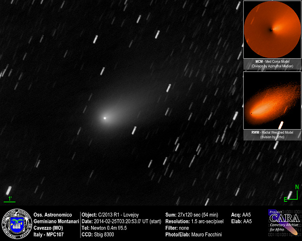 Cometa C/2013 R1 Lovejoy