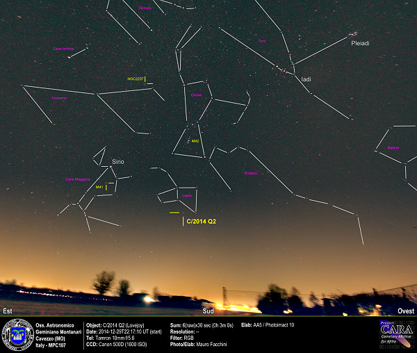 Comets C/2014 Q2 - Lovejoy