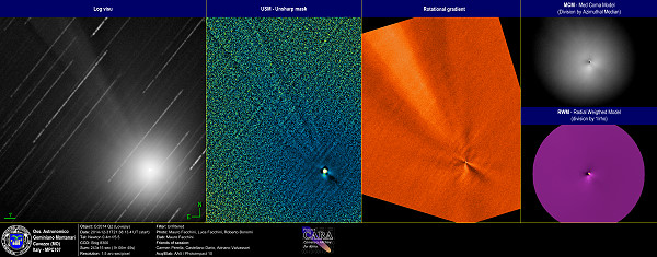 Comet C/2014 Q2 - Lovejoy