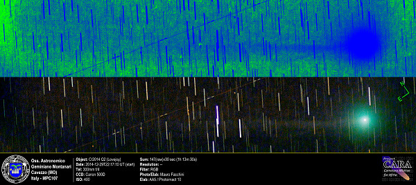 Comet C/2014 Q2 - Lovejoy