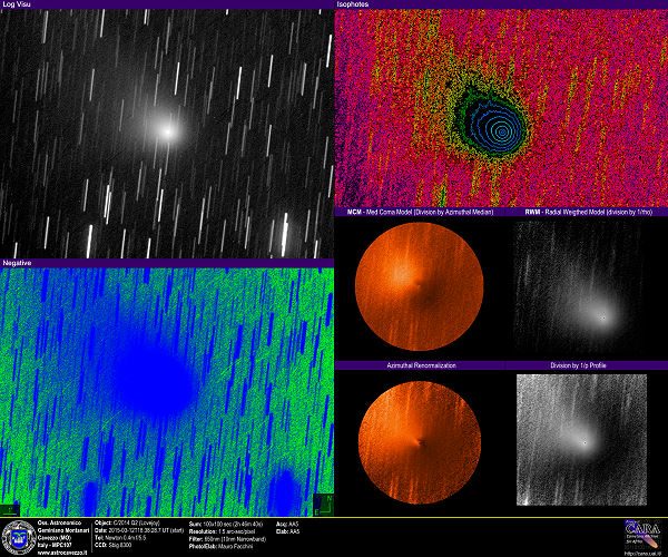 Comets C/2014 Q2 - (Lovejoy)