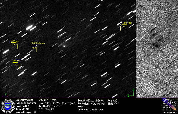 Comets 22P - Kopff e gli asteroridi 2000LV2, 2004EL52, 1995YS21 e (1880) McCrosky 