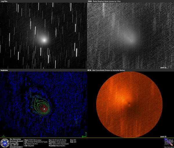 Comets C/2014 Q2 - Lovejoy