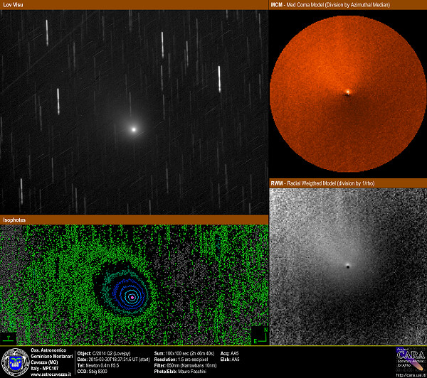 Comets C/2014 Q2 - (Lovejoy)