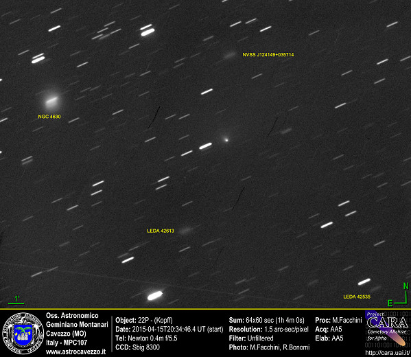 Comets 22P - (Kopff)