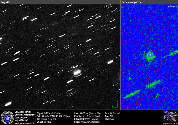 Comets C/2014 X1-(Elenin)