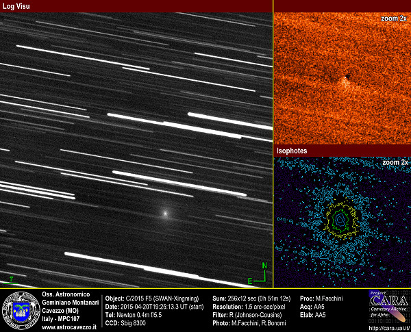 Comets C/2015 F5-(SWAN-Xingming)