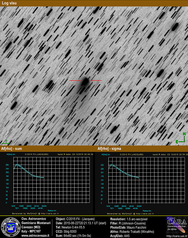 Comets: C/2015 F4 - Jacques