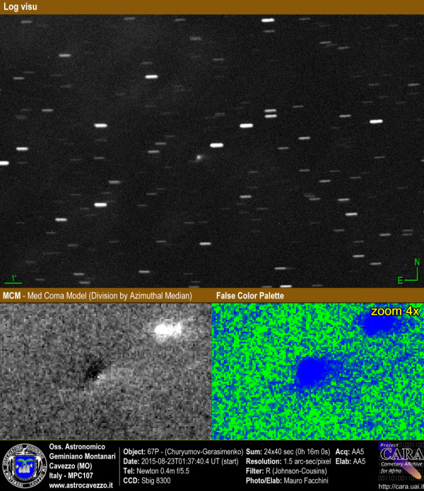 Comets 67P - Churyumov-Gerasimenko