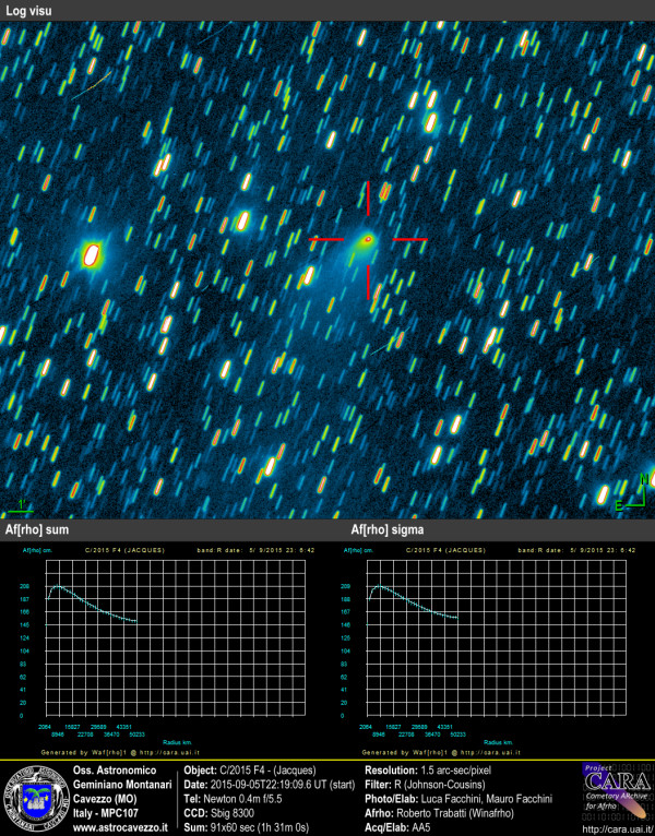 Comets: C/2015 F4 - Jacques - Afrho