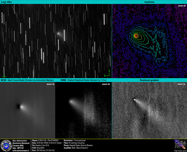 Comets: C/2014 S2 - PansSTARRS