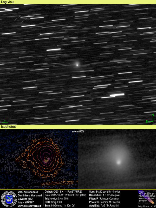 Comets: C/2013 X1- PanSTARRS