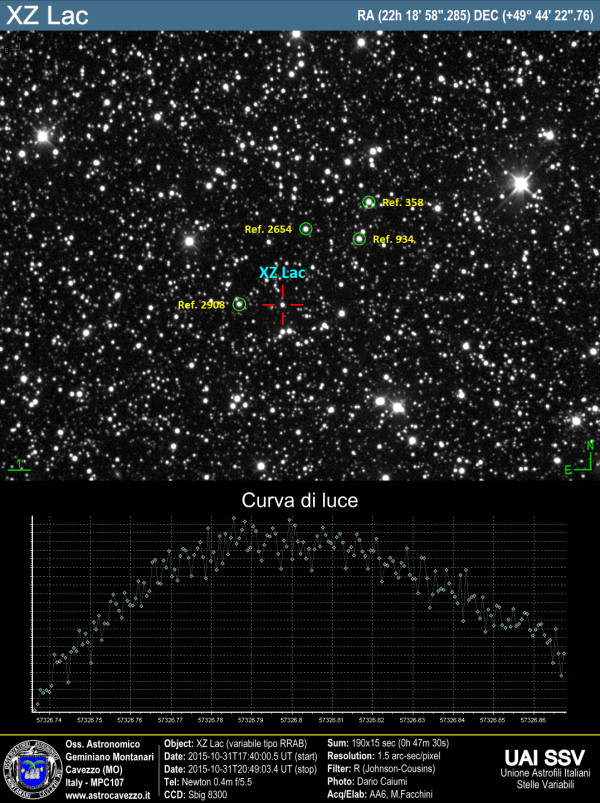 Curva di luce della variabile XZLac