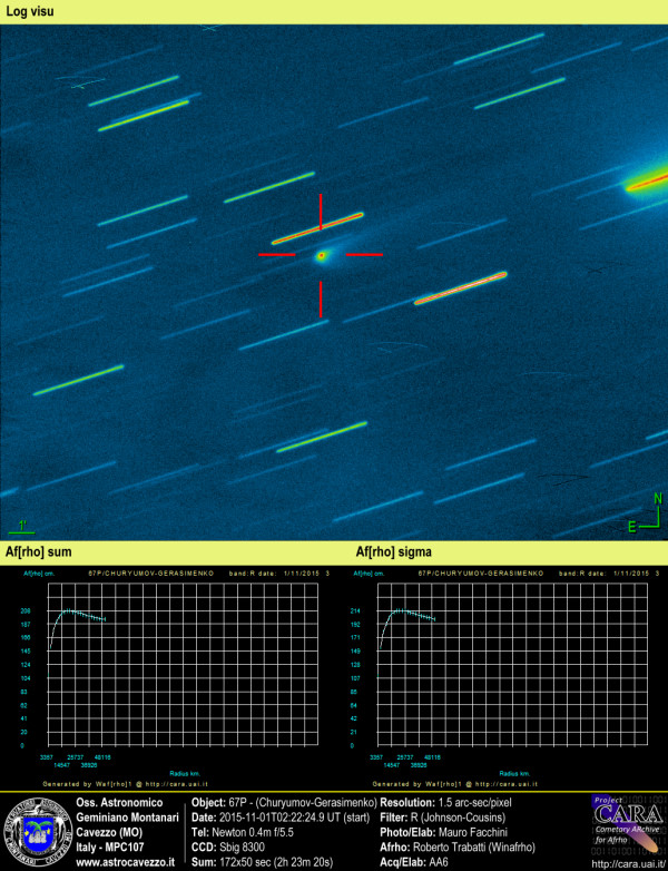 Comets: 67P-Churyumov-Gerasimenko - AFRHO