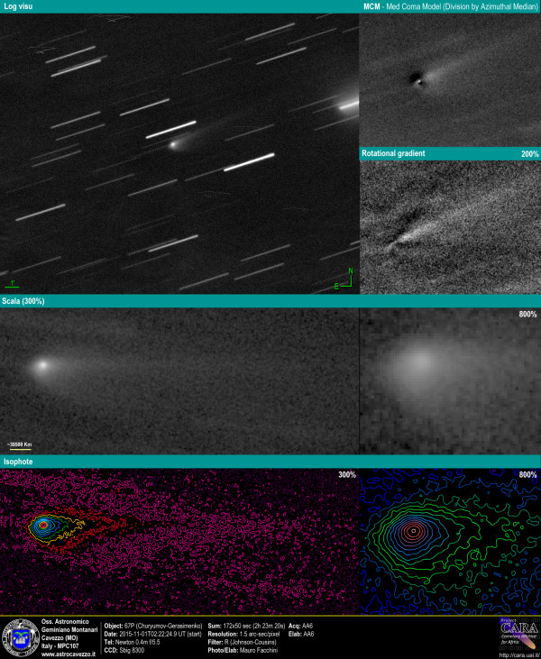 Comets: 67P-Churyumov-Gerasimenko