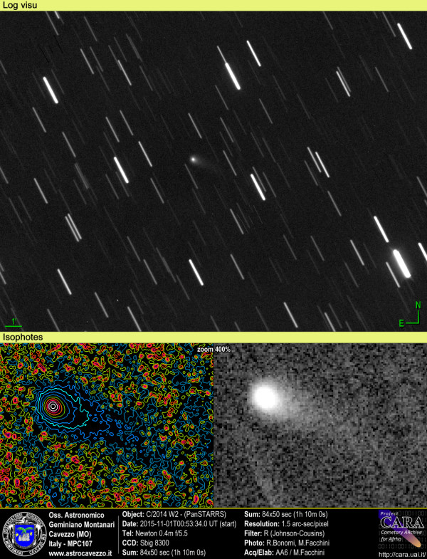 Comets: C/2014 W2-PanSTARRS