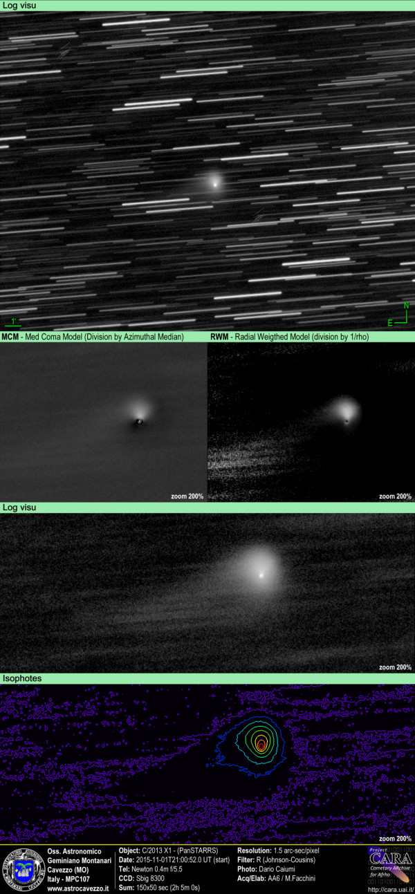 Comets: C/2013 X1- PanSTARRS