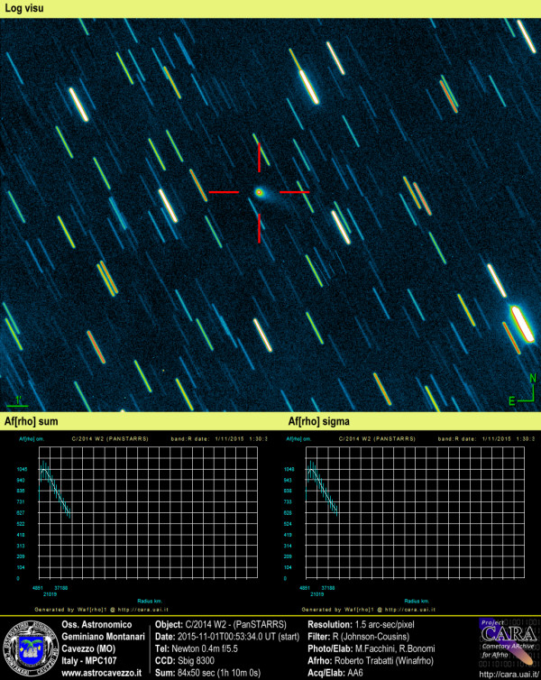 Comets; C/2014 W2 - PanSTARRS and AFRHO