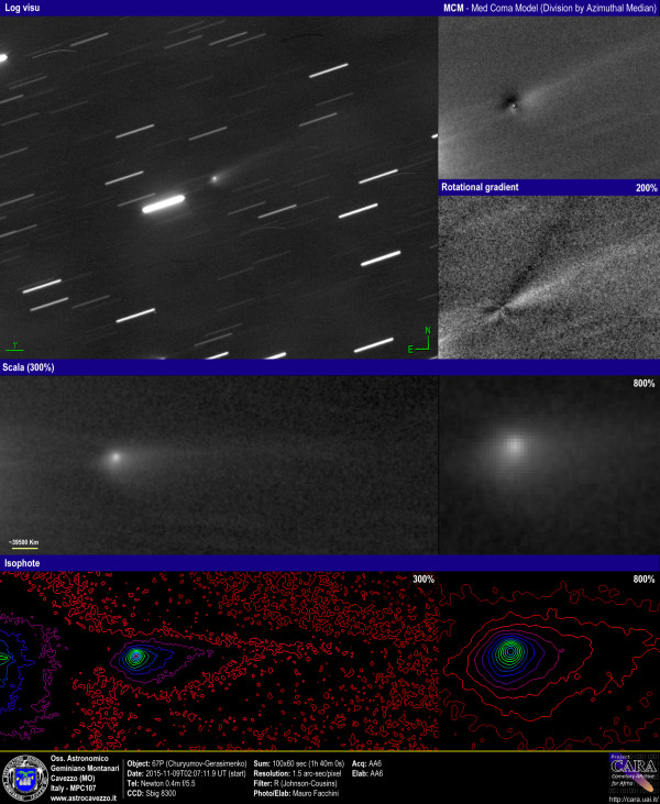 Comets: 67P - Churyumov-Gerasimenko