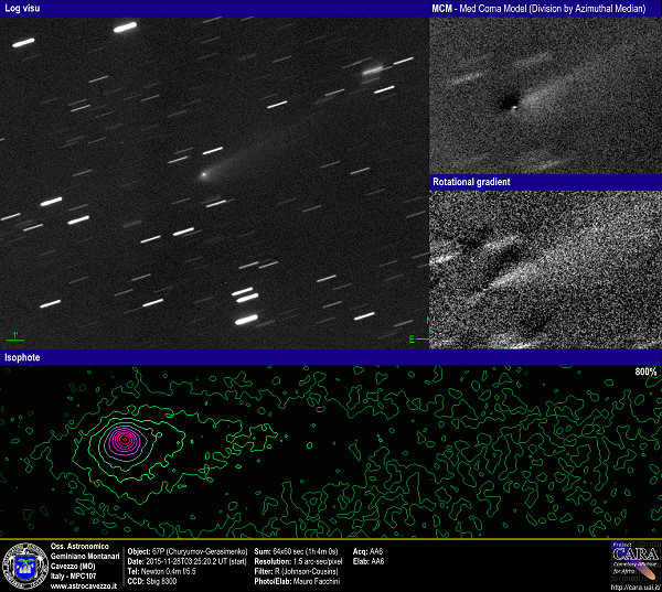 Comets: 67P (Churyumov-Gerasimenko)