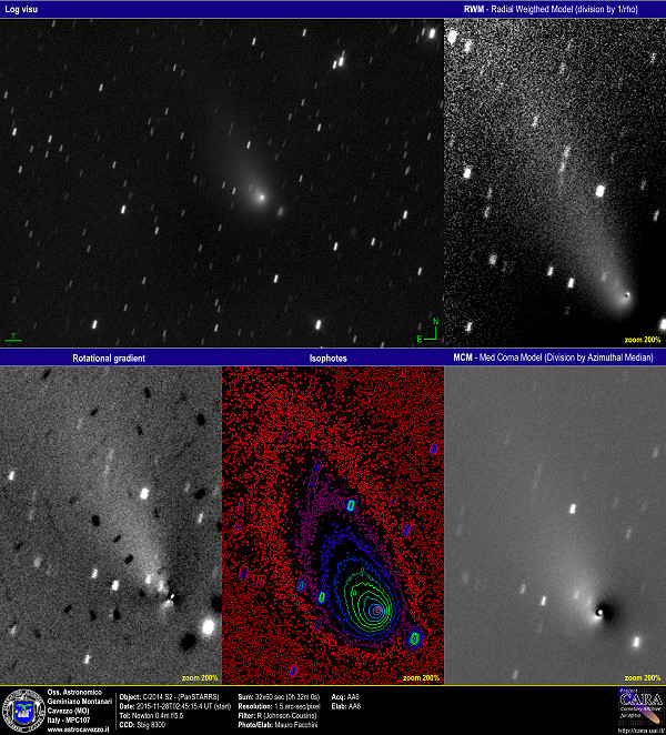 Comets: C/2014 S2 (PanSTARRS)