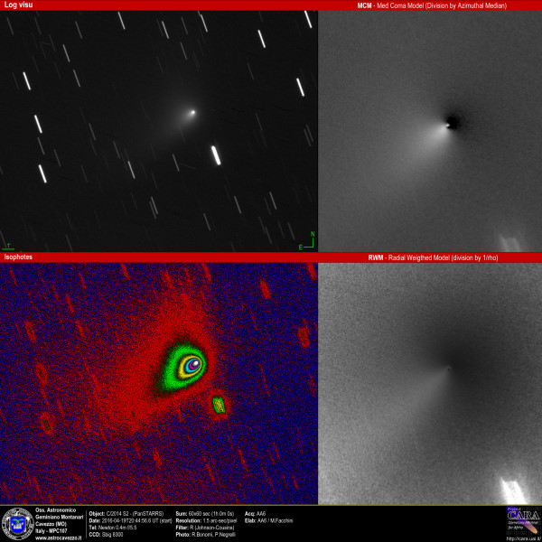 Comets: C/2014 S2 (PanSTARRS)