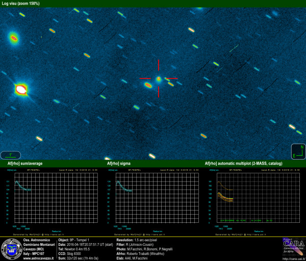Comets: 9P (Tempel 1) and AFRHO 