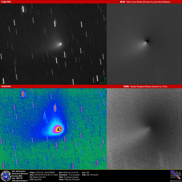 Comets: C/2014 S2 (PanSTARRS)