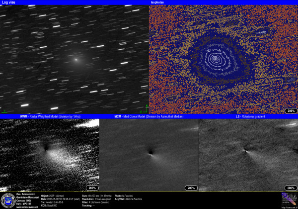 Comets: 252P (Linear)