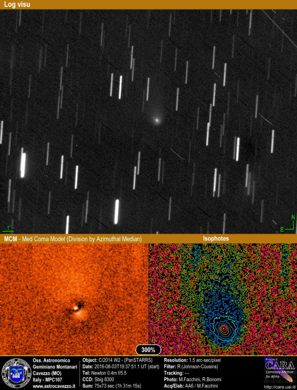 Comets: C/2014 W2 (PanSTARRS)