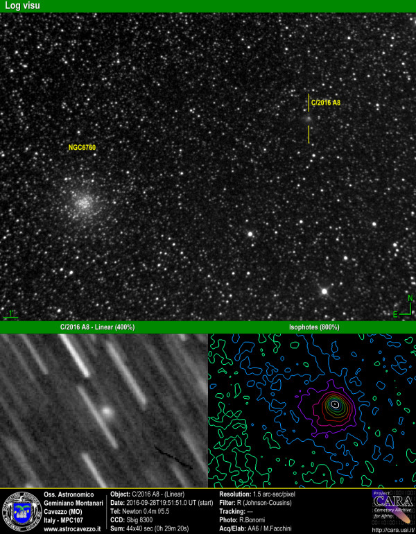 Comets: C/2016 A8 (Linear)