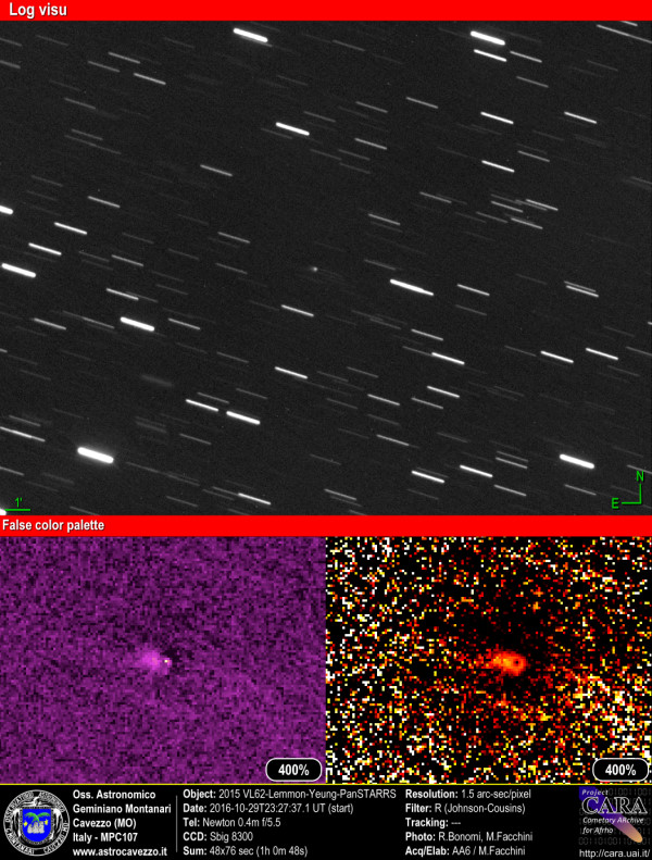Comets: C/2015 VL62_Lemmon-Yeung-PanSTARRS