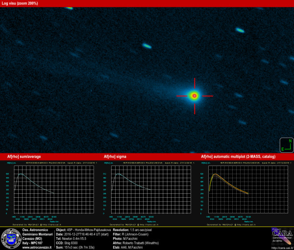 Comets: 45P - Honda-Mrkos-Pajdusakova and AFRHO