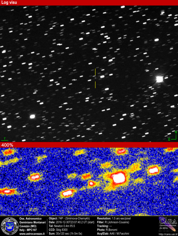 Comets: 74P - Smirnova-Chernykh
