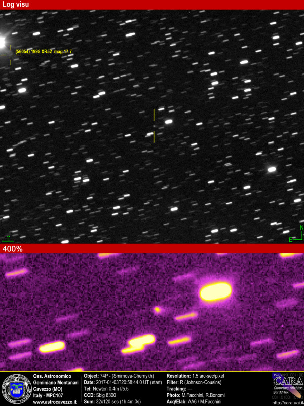 Comets: 74P-Smirnova-Chernykh