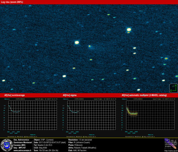 Comets: 315P - Loneos and AFRHO