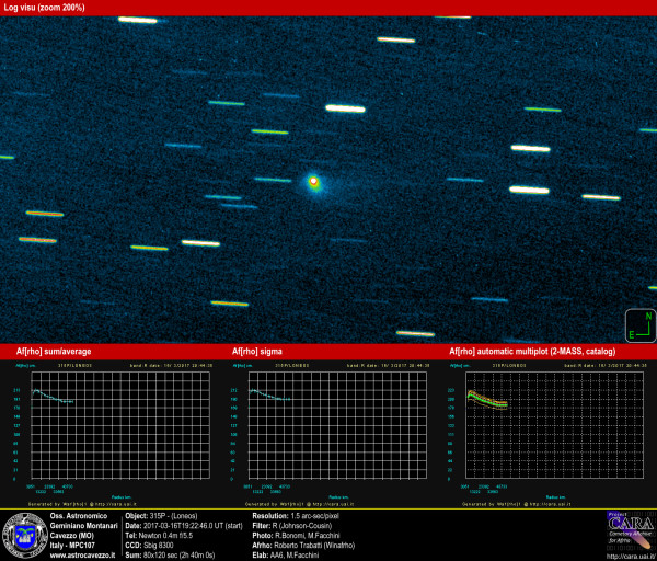 Comets: 315P - Loneos and AFRHO