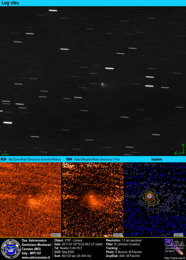 Comets: 315P - Loneos