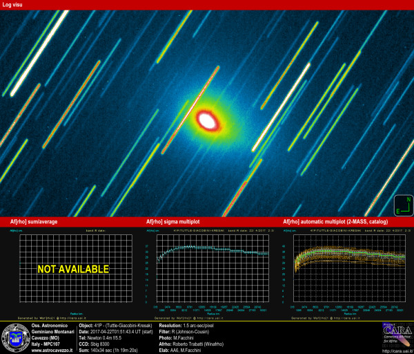 Comets: 41P-Tuttle-Giacobini-Kresak and AFRHO