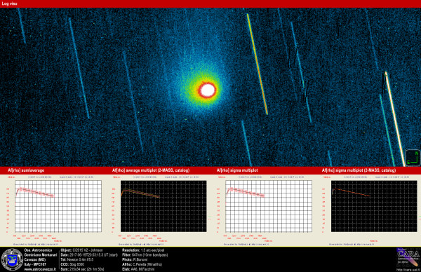 Comets: C/2015 V2-Johnson and Afrho