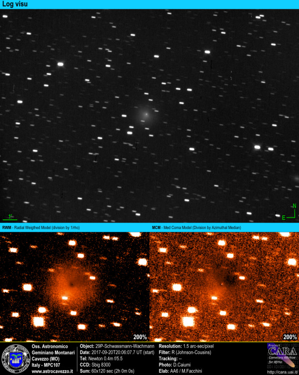 Comets: 29P-Schwassmann-Wachmann