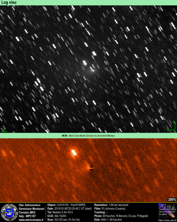 Comets: C/2016 R2 - PanSTARRS