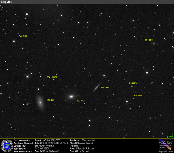  NGC-5981-5982-5985