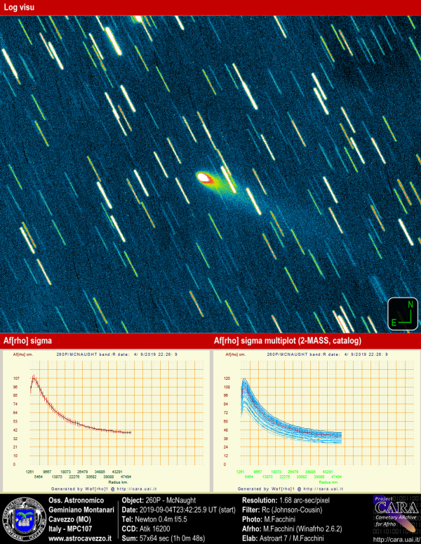 Comet: 290P - McNaught abd Afrho