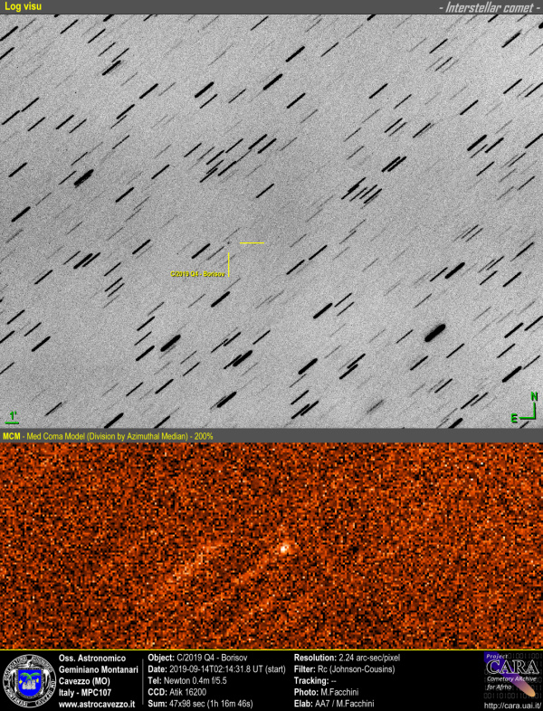 Comet: C/2019 Q4 -Borisov (interstellar comet) 