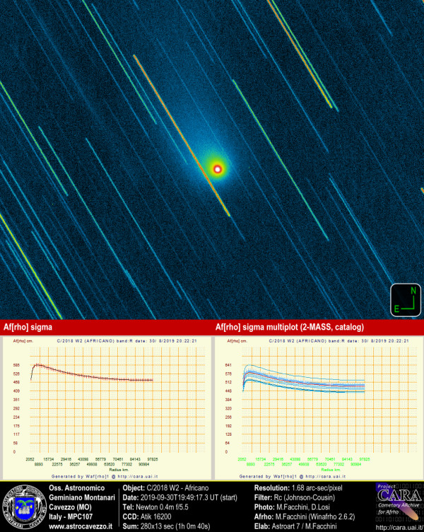 Comet: C/2018 W2-Africano and Afrho