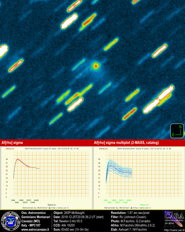 Comet: 260P-McNaught and Afrho