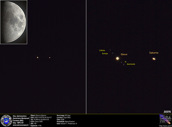 Congiunzione Giove saturno