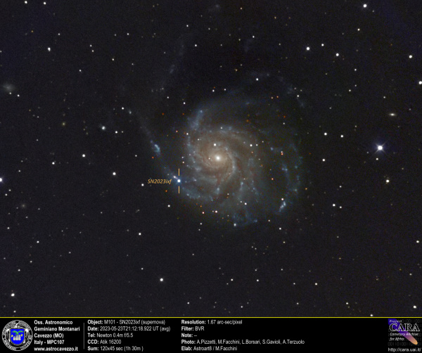 M101 and SN2023ixf